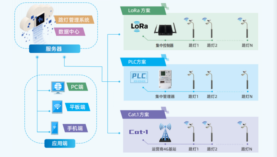 工业物联网无线通信技术大揭秘